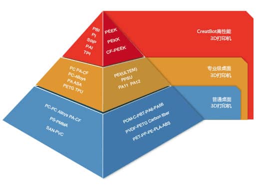 材料等级分布图